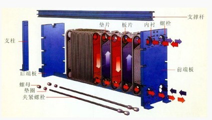 板式換熱器板片清洗的三種方法_機(jī)械類欄目