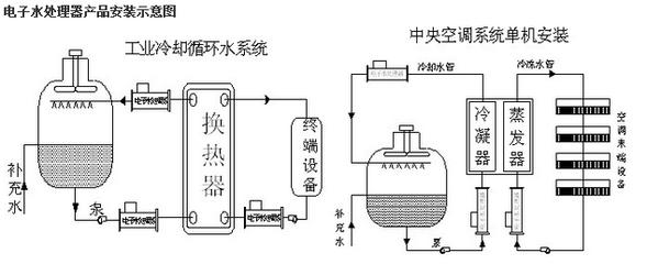NBCG--50 DN-50水處理設(shè)備,水處理器廠家直銷_食品企業(yè)其他配套設(shè)備_環(huán)保設(shè)備_環(huán)保水處理設(shè)備_產(chǎn)品庫_中國食品機械設(shè)備網(wǎng)