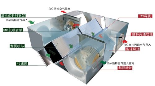 【【優勢供應】邁迪龍全熱交換器系列產品【全國聯?！俊績r格_廠家 -