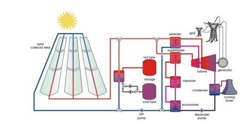 太陽能與風(fēng)能發(fā)電行業(yè)的核心問題對(duì)比解析