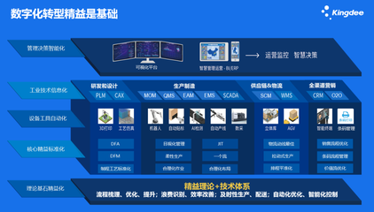 賦能企業(yè)數(shù)字化轉(zhuǎn)型 惠州金蝶信息咨詢(xún)服務(wù)的核心價(jià)值與實(shí)踐路徑